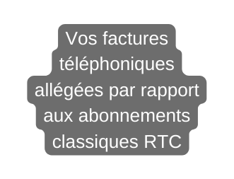 Vos factures téléphoniques allégées par rapport aux abonnements classiques RTC